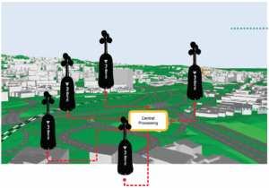 FI-Sonic – Monitorização em contínuo de ruído ambiental & Localização e Identificação de eventos sonoros (2015-)